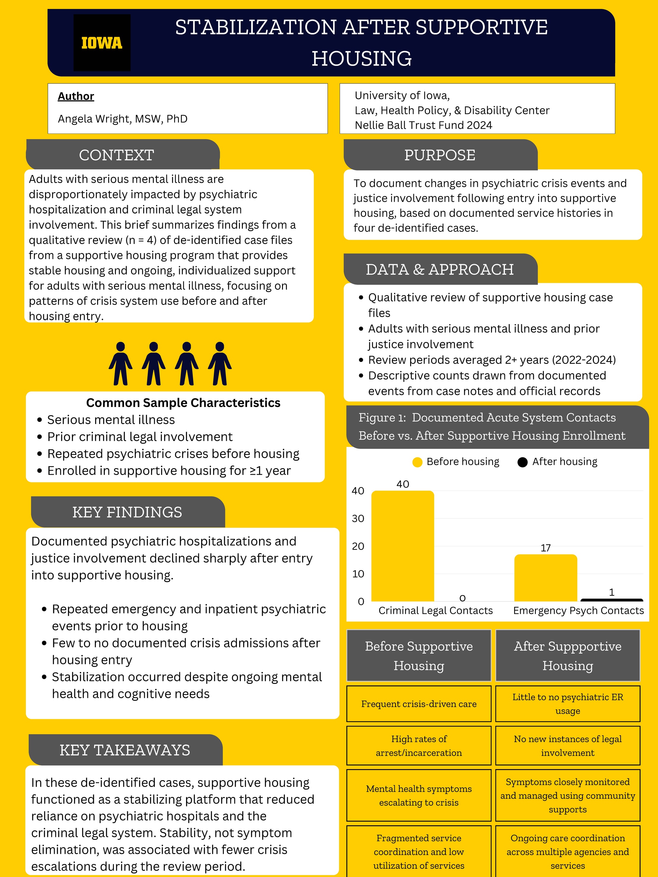 Policy brief describing results of supportive housing