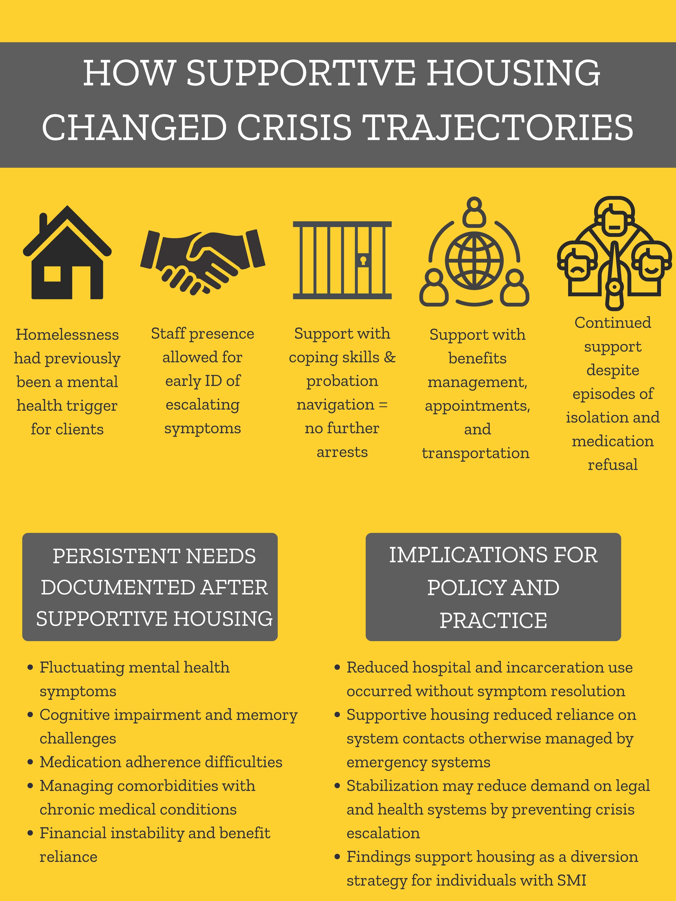 Policy brief describing results of supportive housing part 2